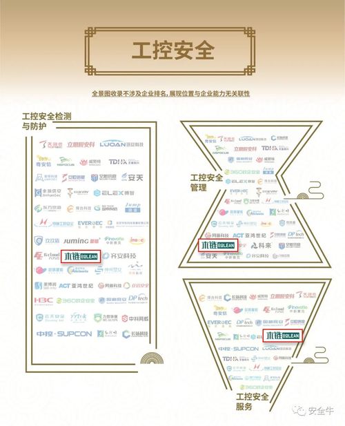 木鏈科技全系產品榮登《中國網絡安全行業全景圖（第九版）》電子科技領域